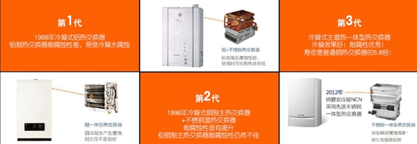 壁挂炉品牌推荐