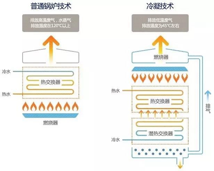 庆东纳碧安冷凝壁挂炉