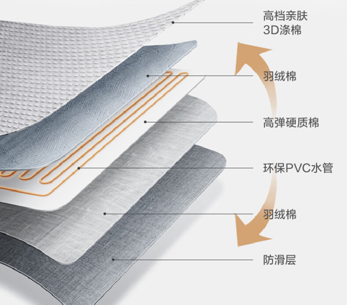 纳碧安水暖毯