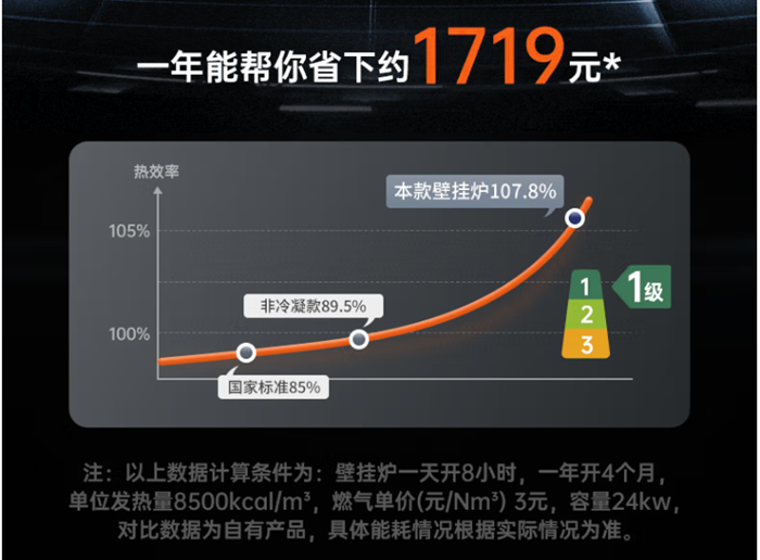 庆东纳碧安冷凝壁挂炉质效系列