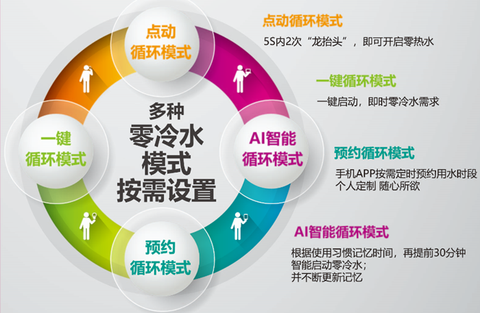 庆东纳碧安零冷水热水器