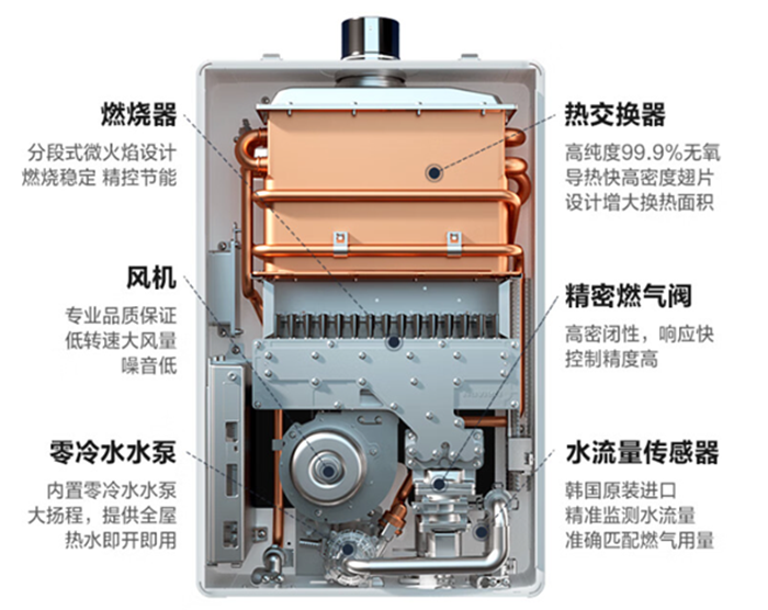庆东纳碧安零冷水热水器