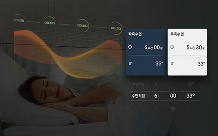 庆东纳碧安水暖床垫