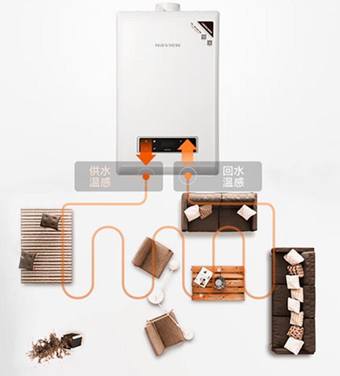 家用冷凝壁挂炉